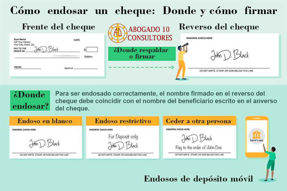 Como Endosar Un Cheque De Manera Correcta Ejemplos Distintos Bancos 5423